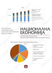Nacionalna ekonomija 4 za četvrti razred